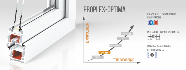 Профиль PROPLEX Optima